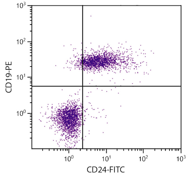 CD24 Antibody in Flow Cytometry (Flow)