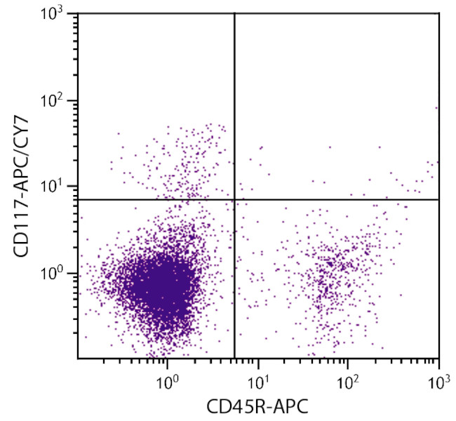 c-Kit Antibody in Flow Cytometry (Flow)