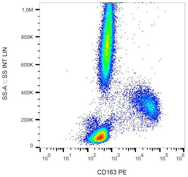 CD163 Antibody in Flow Cytometry (Flow)
