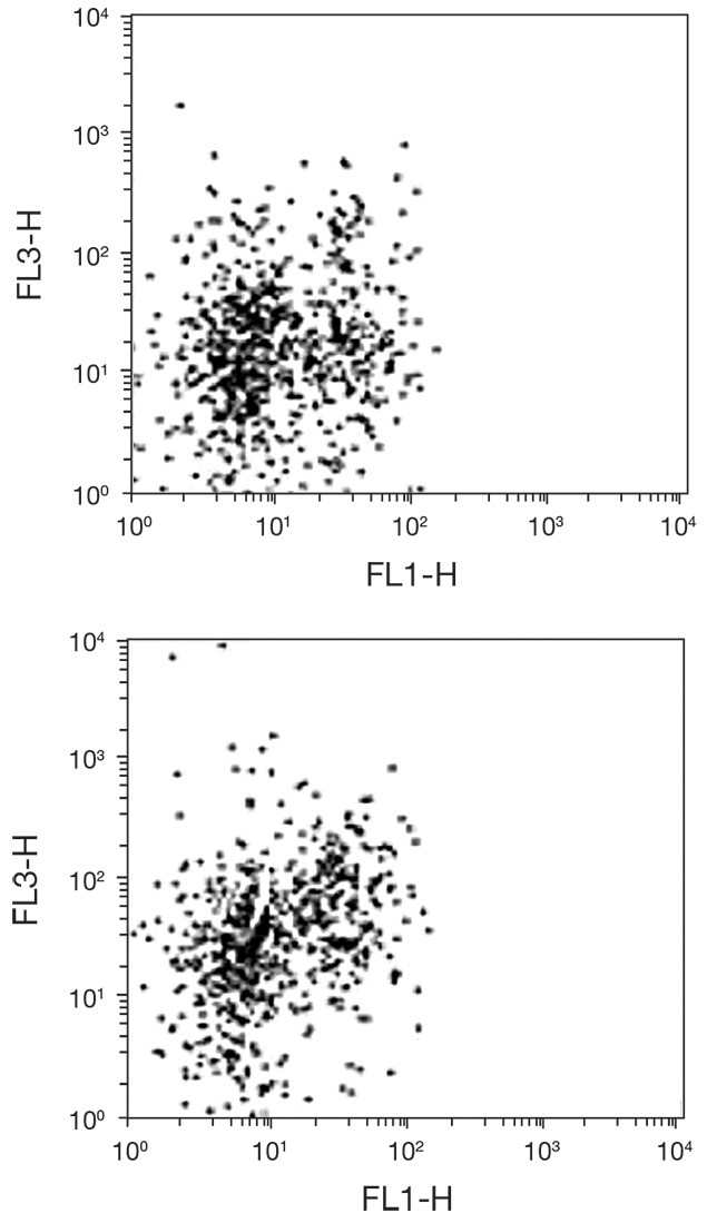 TLR2 Antibody in Flow Cytometry (Flow)