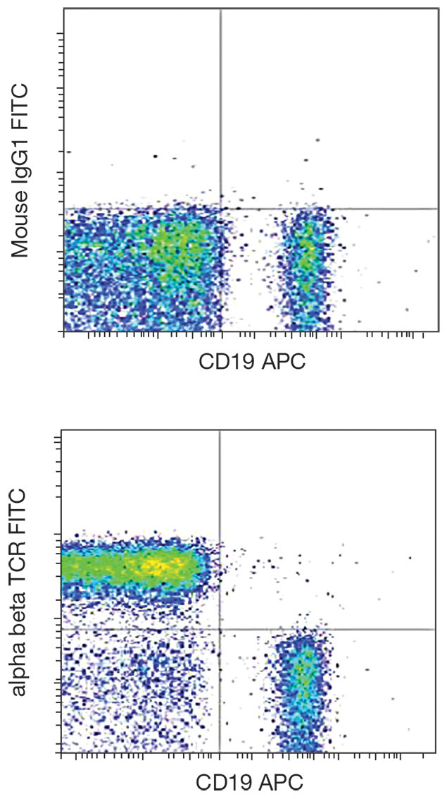 TCR alpha/beta Antibody in Flow Cytometry (Flow)