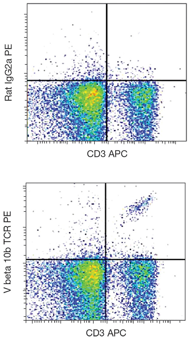 TCR V beta 10b Antibody in Flow Cytometry (Flow)