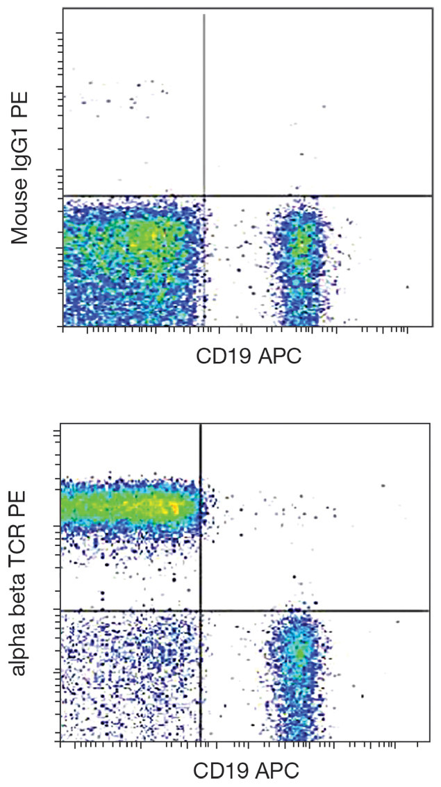 TCR alpha/beta Antibody in Flow Cytometry (Flow)