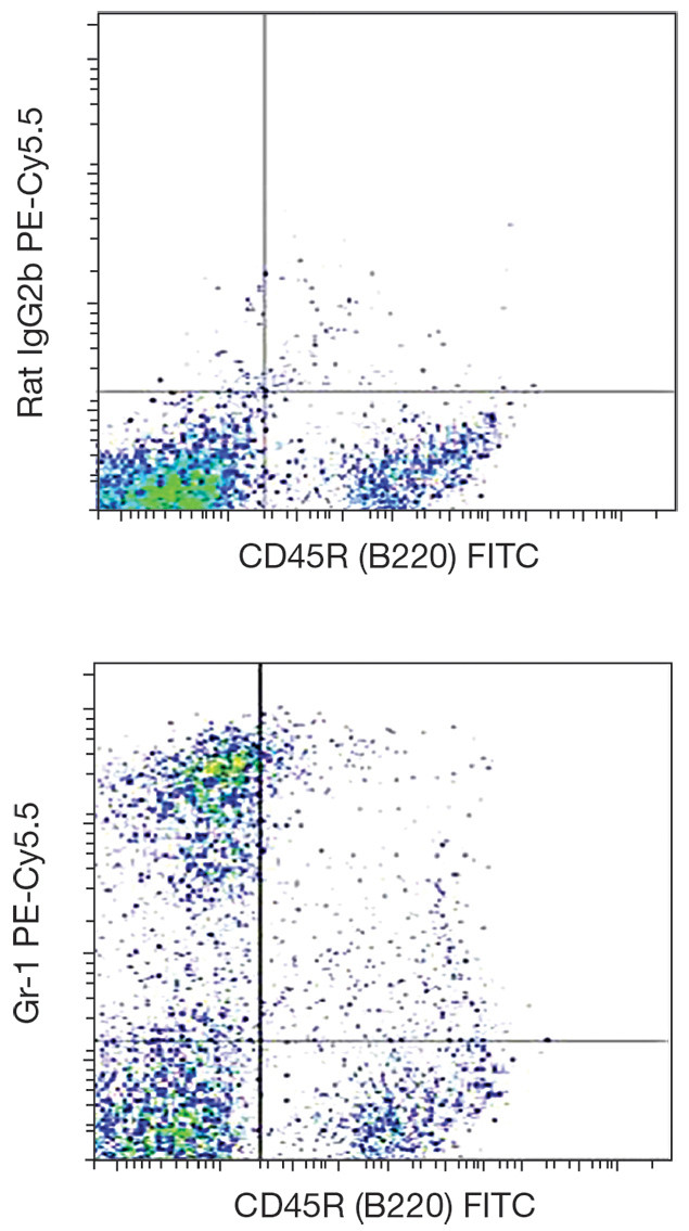 Ly-6G Antibody in Flow Cytometry (Flow)