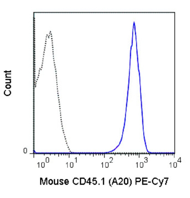 CD45.1 Antibody in Flow Cytometry (Flow)