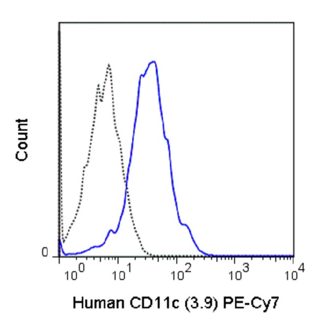 CD11c Antibody in Flow Cytometry (Flow)