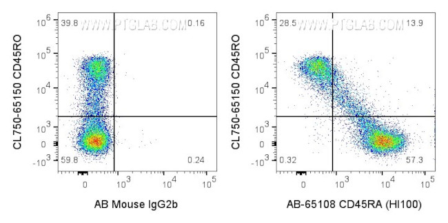 CD45RA Antibody in Flow Cytometry (Flow)