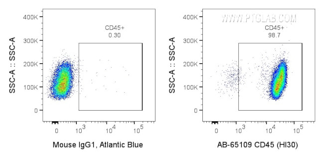 CD45 Antibody in Flow Cytometry (Flow)