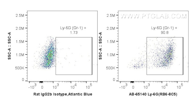 Ly-6G/Ly-6C (Gr-1) Antibody in Flow Cytometry (Flow)