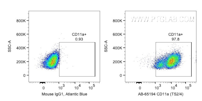 CD11a Antibody in Flow Cytometry (Flow)