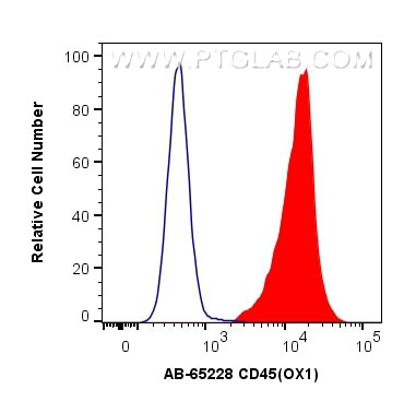 CD45 Antibody in Flow Cytometry (Flow)