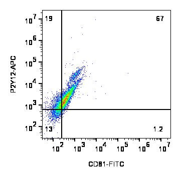 CD81 (extracellular) Antibody in Flow Cytometry (Flow)