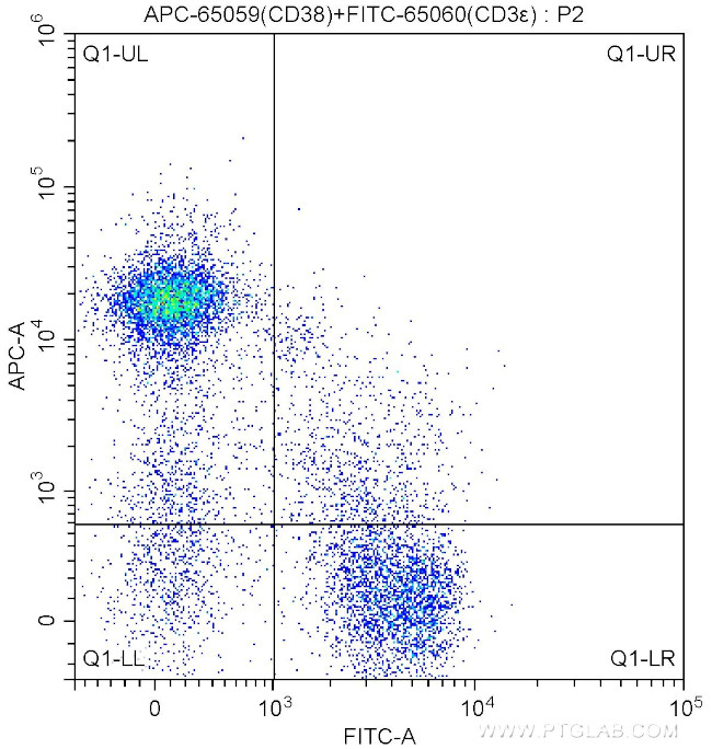 CD38 Antibody in Flow Cytometry (Flow)