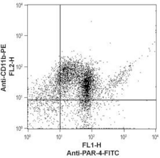 PAR4 (F2RL3) (extracellular) Antibody in Flow Cytometry (Flow)