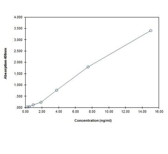 Human Alpha-2 Glycoprotein/ZAG/A2GP1 ELISA Kit