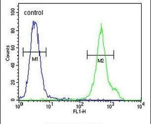 CD1e Antibody in Flow Cytometry (Flow)