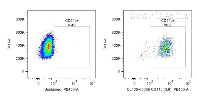 CD11c Antibody in Flow Cytometry (Flow)