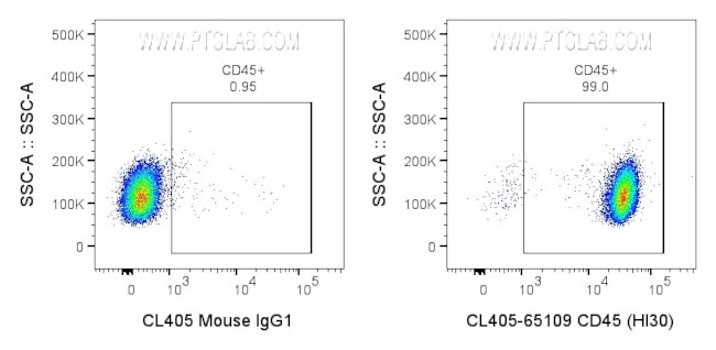 CD45 Antibody in Flow Cytometry (Flow)