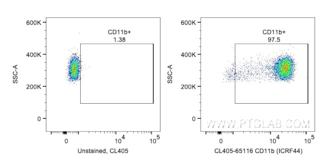 CD11b Antibody in Flow Cytometry (Flow)