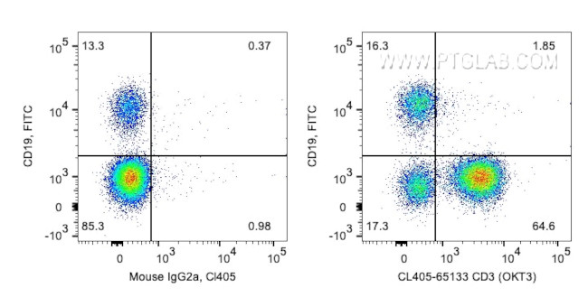 CD3 Antibody in Flow Cytometry (Flow)