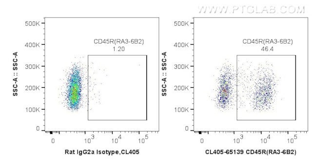 CD45R (B220) Antibody in Flow Cytometry (Flow)
