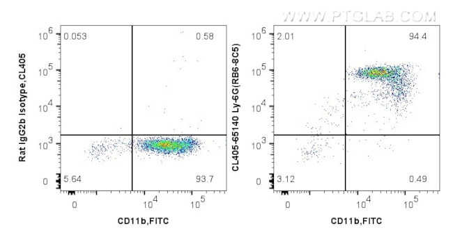 Ly-6G/Ly-6C (Gr-1) Antibody in Flow Cytometry (Flow)