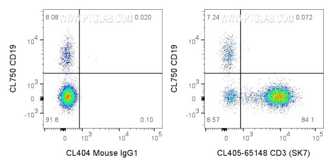 CD3 Antibody in Flow Cytometry (Flow)