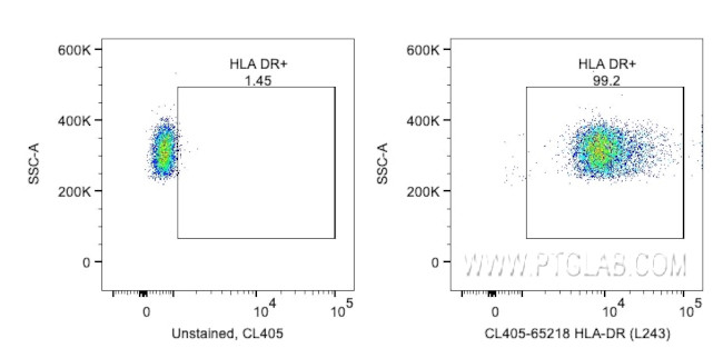 HLA-DR Antibody in Flow Cytometry (Flow)