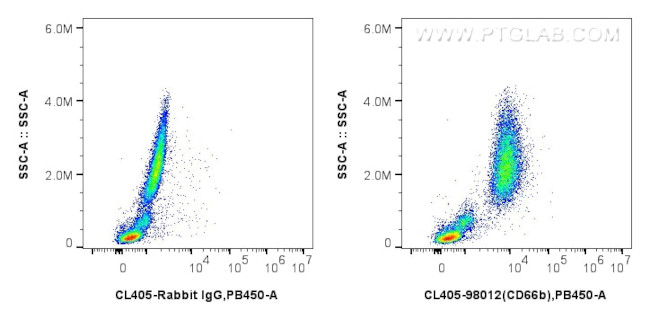CEACAM8/CD66b Antibody in Flow Cytometry (Flow)