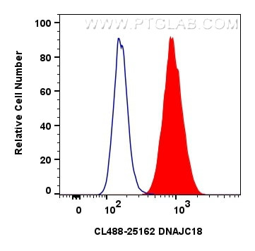 DNAJC18 Antibody in Flow Cytometry (Flow)