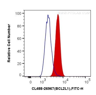 Bcl-XL Antibody in Flow Cytometry (Flow)