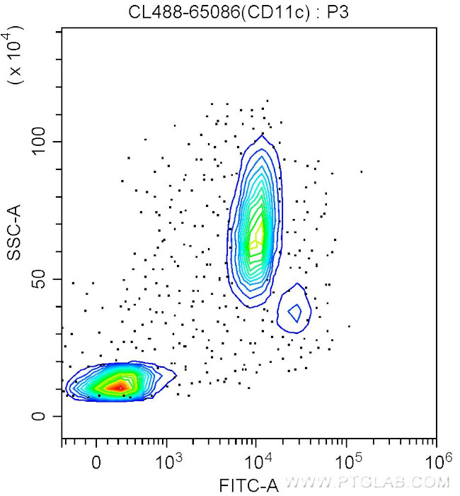 CD11c Antibody in Flow Cytometry (Flow)