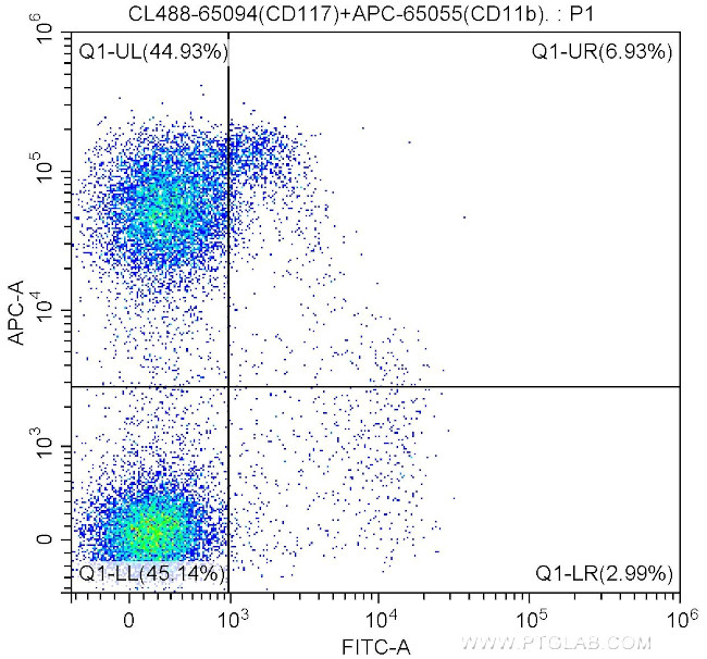 CD117 (c-Kit) Antibody in Flow Cytometry (Flow)