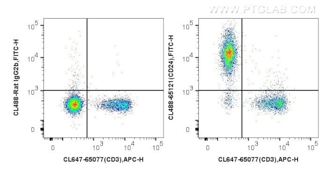 CD24 Antibody in Flow Cytometry (Flow)