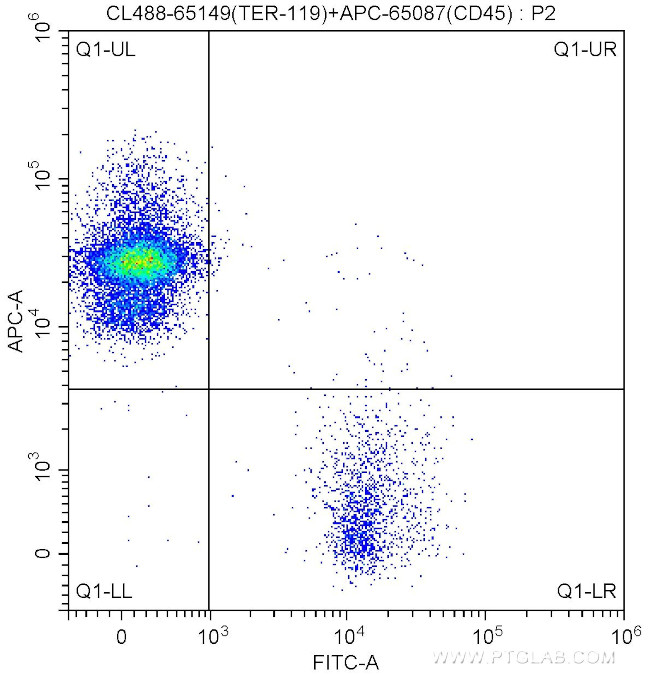 TER-119 Antibody in Flow Cytometry (Flow)