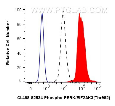 Phospho-PERK/EIF2AK3 (Thr982) Antibody in Flow Cytometry (Flow)