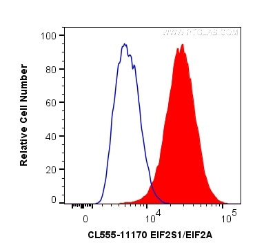 EIF2S1/EIF2A Antibody in Flow Cytometry (Flow)