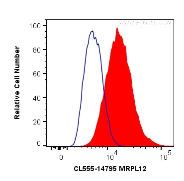 MRPL12 Antibody in Flow Cytometry (Flow)