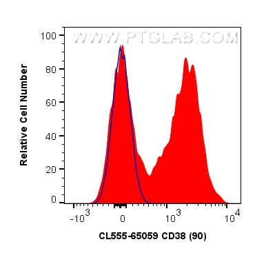 CD38 Antibody in Flow Cytometry (Flow)