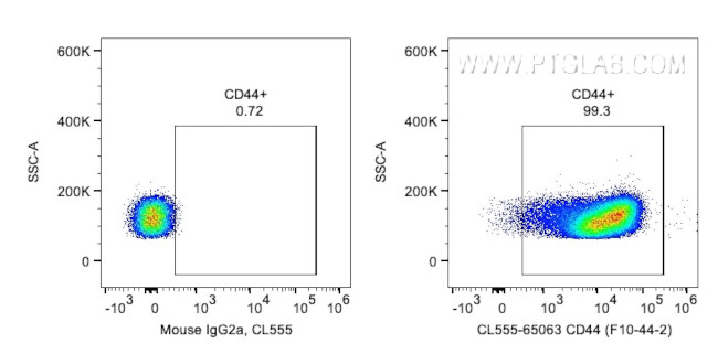 CD44 Antibody in Flow Cytometry (Flow)