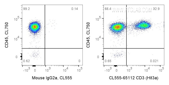 CD3 Antibody in Flow Cytometry (Flow)