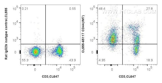 CD44 Antibody in Flow Cytometry (Flow)