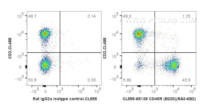 CD45R (B220) Antibody in Flow Cytometry (Flow)