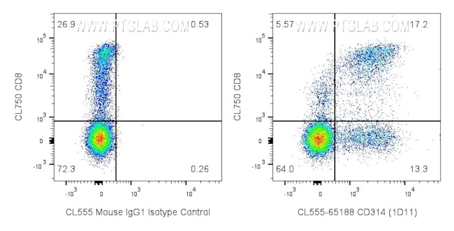CD314/NKG2D Antibody in Flow Cytometry (Flow)