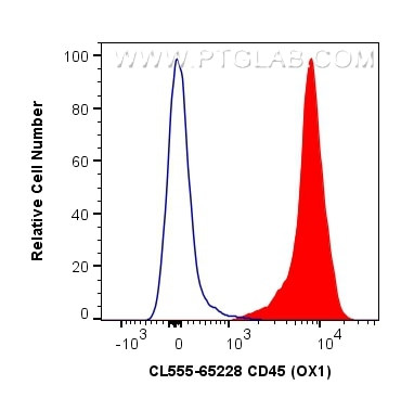 CD45 Antibody in Flow Cytometry (Flow)