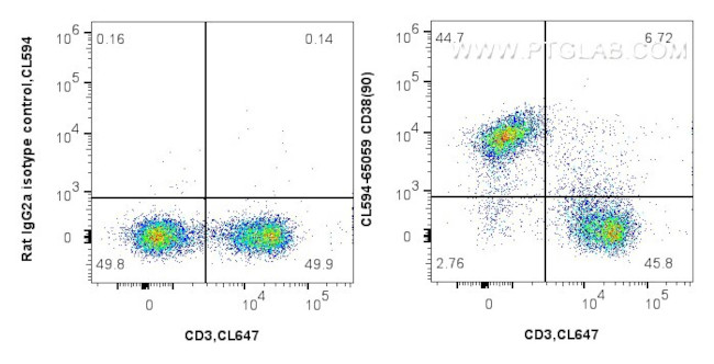 CD38 Antibody in Flow Cytometry (Flow)