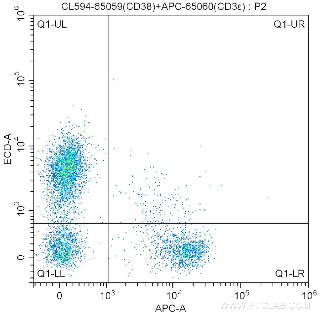 CD38 Antibody in Flow Cytometry (Flow)
