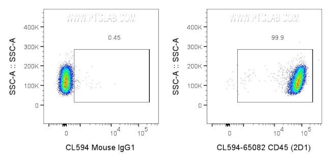 CD45 Antibody in Flow Cytometry (Flow)