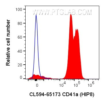CD41a Antibody in Flow Cytometry (Flow)