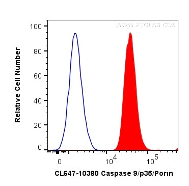 Caspase 9/p35/p10 Antibody in Flow Cytometry (Flow)